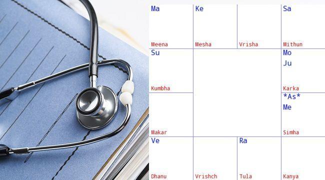Medical Astrology - Planets & Diseases