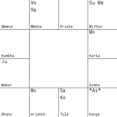 Rashi chart