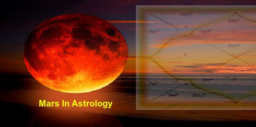 Mars-in-astrology-horoscope-c