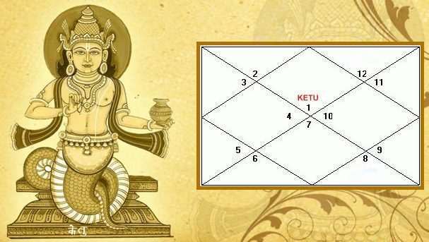 Ketu In 1st House Ascendant Love, Career, Marriage-vedic astrology