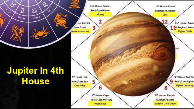 Jupiter In 4th House Love, Career, Marriage, Finance, Education, Family