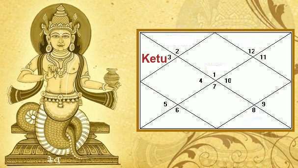 Ketu In 3rd House Love, Career, Marriage, Finance In Vedic Astrology