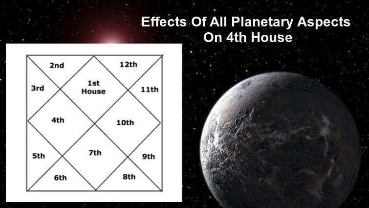 Aspects Of All Different, Various Planets On 4th House Of Horoscope