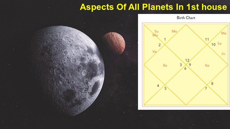 Aspects Of All Various, Different Planets In 1st House Of Horoscope