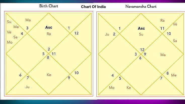 Horoscope of India