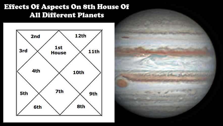Aspects On 8th House Effects Of All Different Planets In Vedic Astrology-c