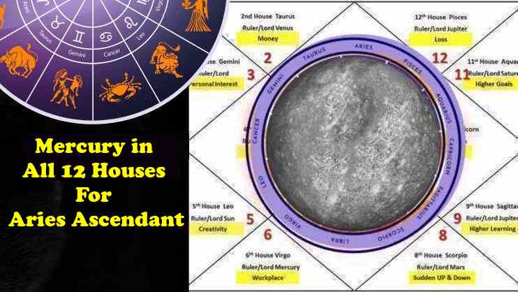 Mercury in All 12 Houses For Aries Ascendant Or Lagna In Horoscope - Vedic Astrology