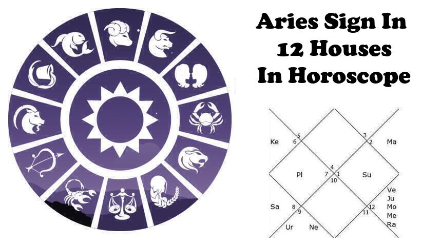 12th house astrology aries