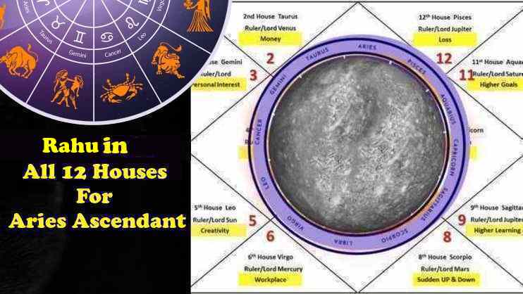 Rahu in All 12 Houses For Aries Ascendant Or Lagna In Horoscope