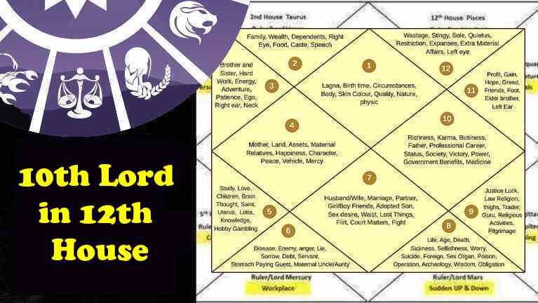 10th lord in 12th house vedic astrology