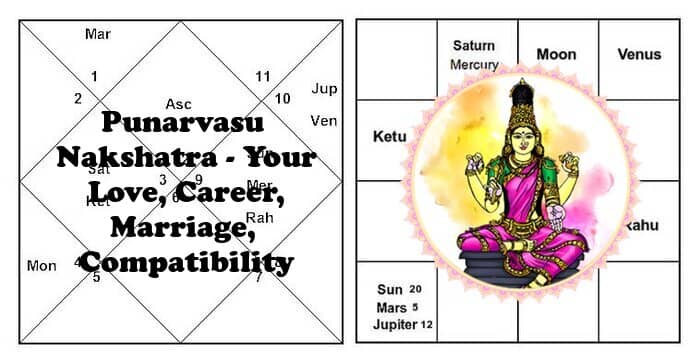 Punarvasu Nakshatra-Love, Career,Marriage, Compatibility,Characteristics