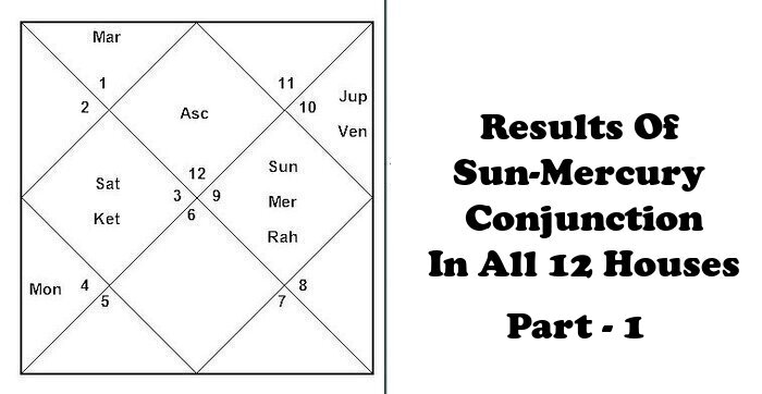 Sun-Mercury Conjunction-Combination in 1st,2nd, 3rd, 4th, 5th, 6th House1