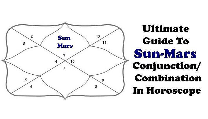 Ultimate Guide To Sun-Mars Conjunction-Yuti-Combination-Yoga